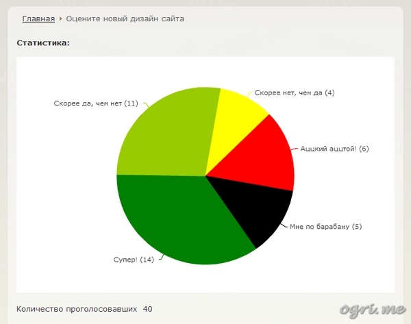 new-template-poll-results-pie