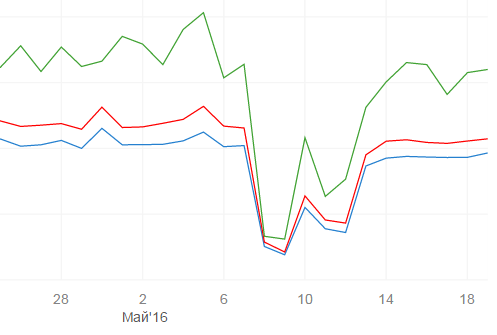 zopa